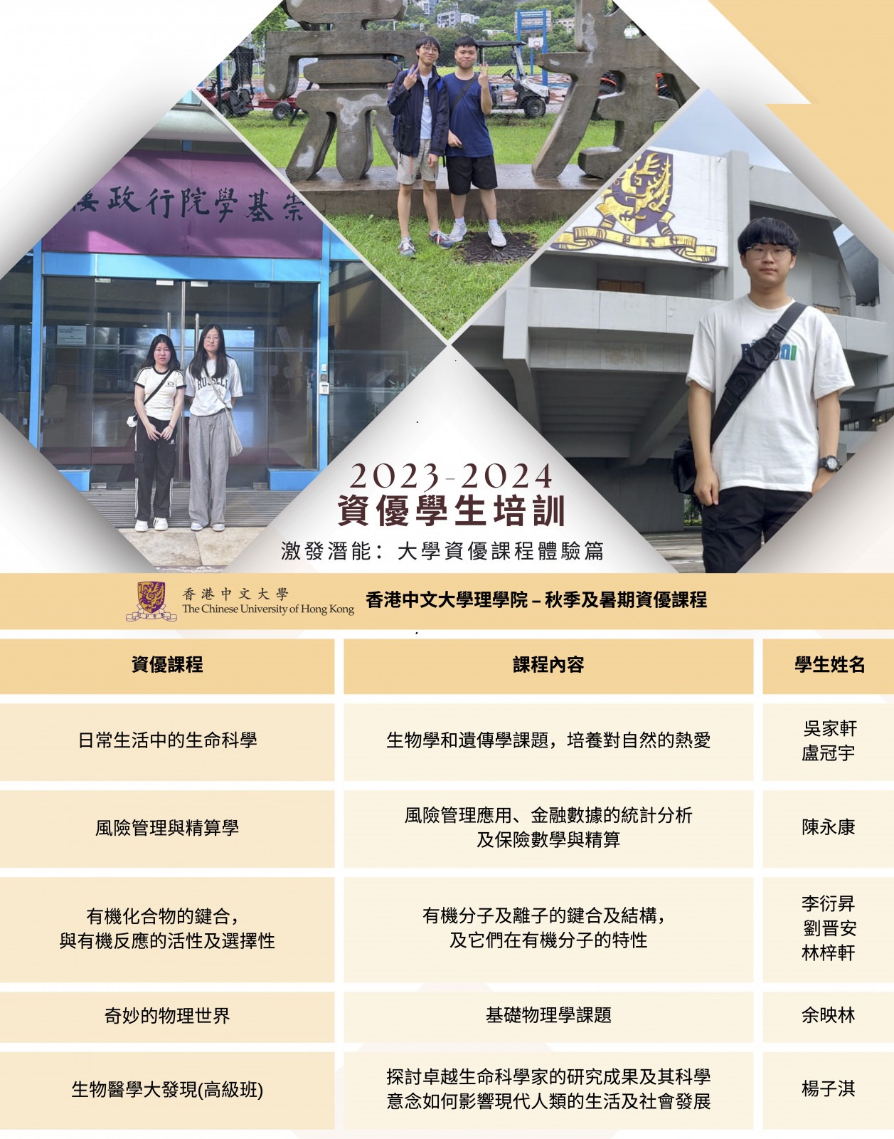 2023-2024 Training For Gifted Students